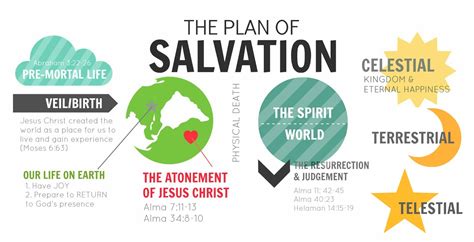 Finding Peace in the Plan of Salvation | Rational Faiths | Mormon Blog