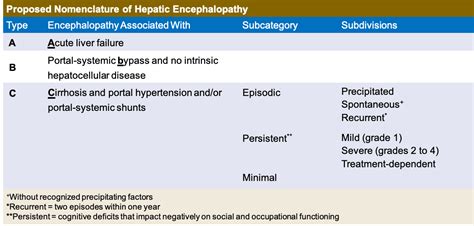 Hepatic Encephalopathy Scoring Algorithm