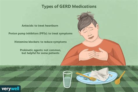 GERD Medication: Types, Uses, Side Effects, and More