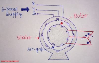 Working Principle of Three Phase Induction Motor