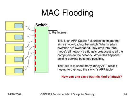 PPT - Fundamentals of Computer Security PowerPoint Presentation, free ...