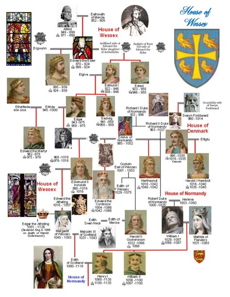 Houses of Wessex and Normandy Family Tree