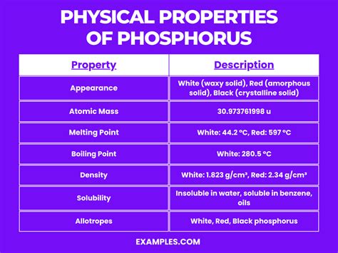 Phosphorus (P) - Definition, Preparation, Properties, Uses, Compounds ...