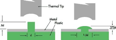 Heat Staking Process | Heat Staking Procedures | Ultrasonic Heat Stake ...