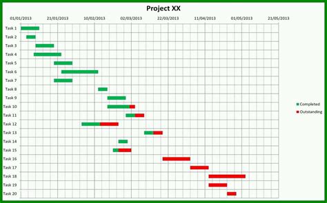 Einzahl 10 Gantt Diagramm Excel Vorlage 312372 - Vorlage Ideen