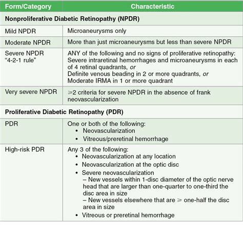 non proliferative diabetic retinopathy - Adam Ferguson