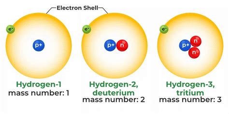 Atomic Number - Definition, List, Examples, and FAQs