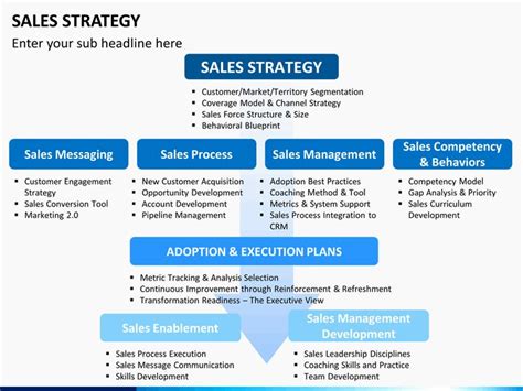 Strategic Sales Plan Template Fresh Sales Strategy Template Powerpoint ...