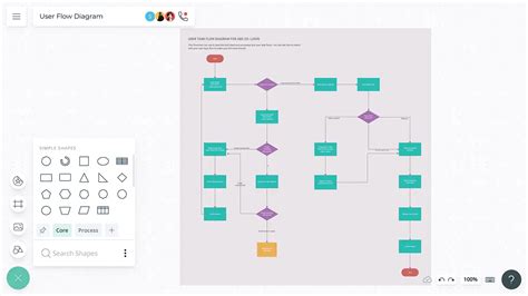 App Screen Flow Chart: Hướng Dẫn Tạo Biểu Đồ Luồng Màn Hình ...