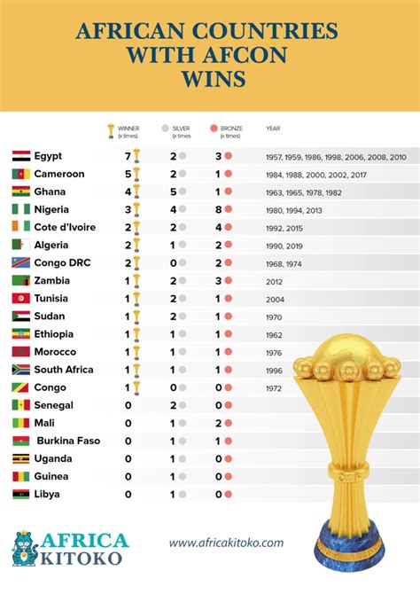 Afcon Final 2024 Winners - Image to u