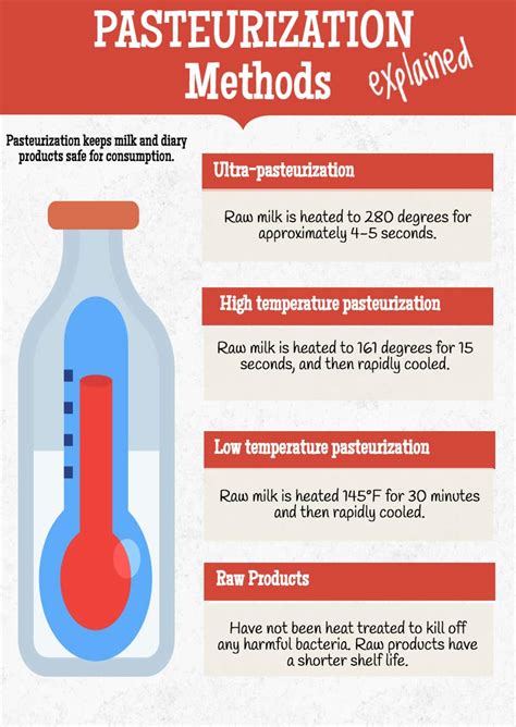 Digging Deeper: Pasteurization | Dirt to Dinner