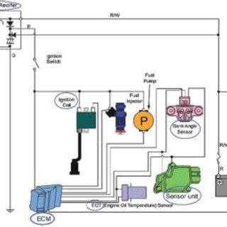 Gambar 2. skema kontrol elektronik cbr 150. | Download Scientific Diagram