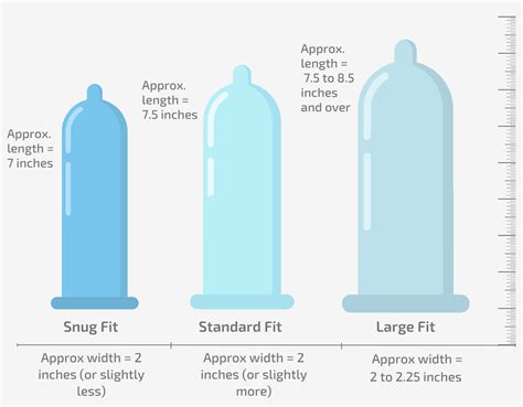 Condom Size Chart: How To Find The Right Size