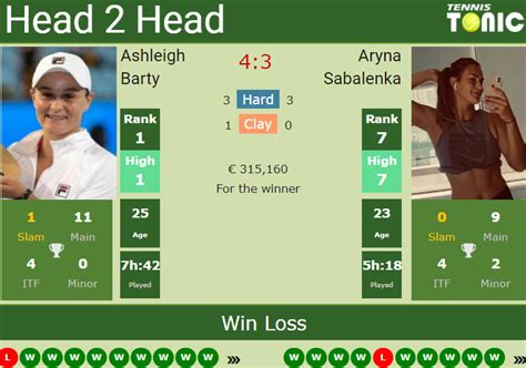 H2H, PREDICTION Ashleigh Barty vs Aryna Sabalenka | Madrid odds ...