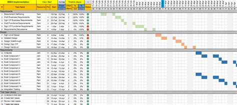 Project Plan Template Excel with Gantt Chart and Traffic Lights - Free ...