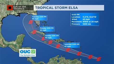 Tropical Storm Elsa continues fast track west with impact on Central ...