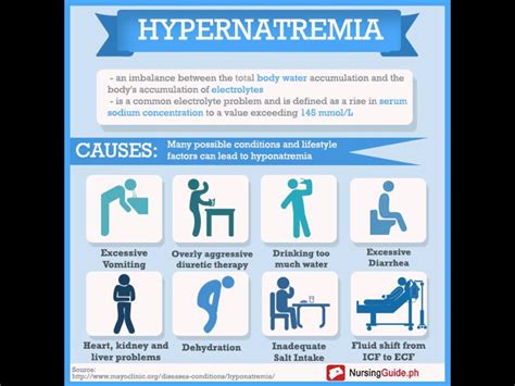 Causes of Hypernatremia