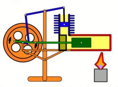 Eight Important Stirling Engine Animations