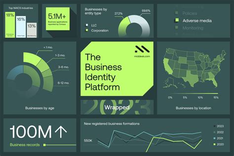 2023 Wrapped: Middesk’s Year in Review