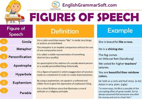 kinds of speeches and their examples