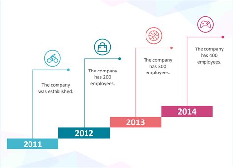 Free Editable Timeline Examples | EdrawMax Online