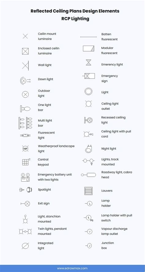 Reflected Ceiling Plan Symbols and Meanings | EdrawMax Online - 乐动app下载安装