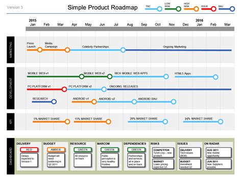 Simple Product Roadmap Template to download