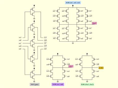 3 Input Xor Gate Cmos Circuit - Caret X Digital