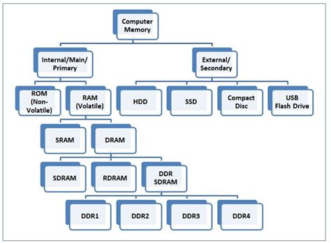 Understanding DRAM | Tech Talk | Simms International