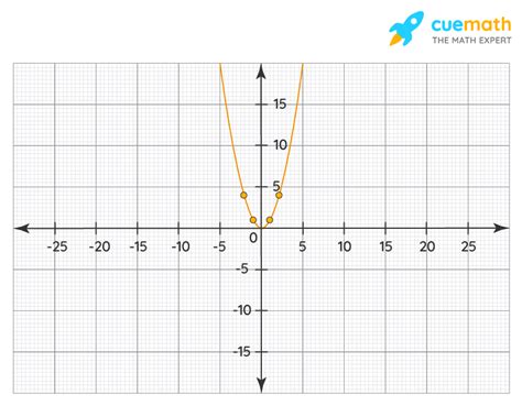 Graphing Functions Calculator - Free Online Graphing Functions Calculator