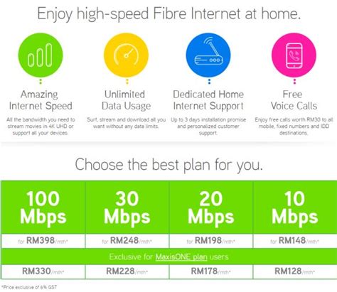 maxis fibre 100mbps - Gary Weston