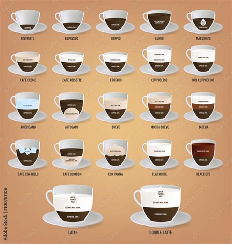 Coffee Recipes