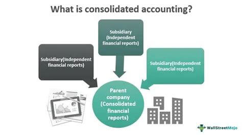 Consolidation Accounting - Meaning, Rules, Example, Method