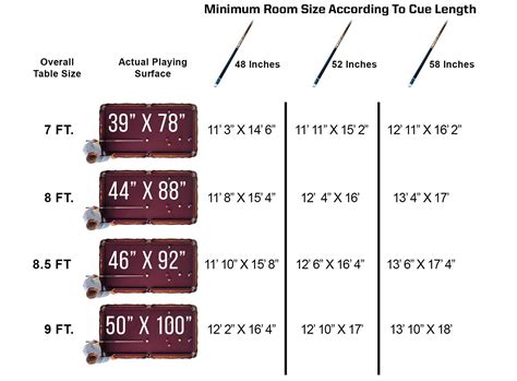 Room Size For Pool Table Metres at Jessica Jones blog