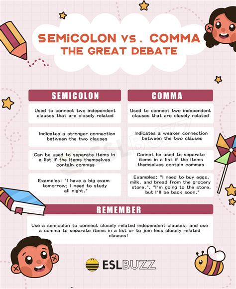 Semicolon vs Comma: Which One Should You Use? Let's Settle This Once ...