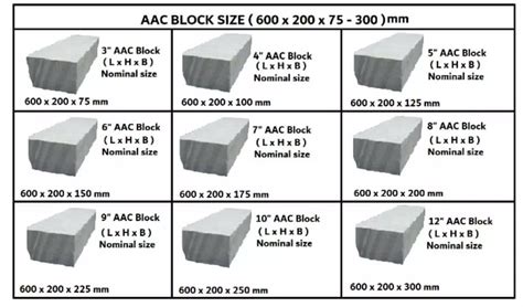 AAC Blocks: Materials Used, Manufacturing, Price, Advantages ...