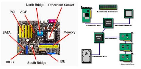 educar321: Chipset