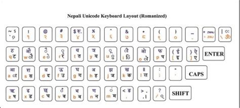 Nepali Unicode (Romanized) Download - Nepali unicode provides support ...