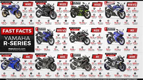 Yamaha R-Series Sport Bikes - Racing Instinct