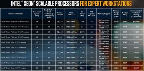 New: Intel Xeon W Processor Family – Chip ICT