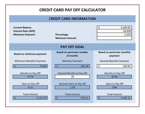 Credit Card Payment Calculator for Microsoft Excel | Excel Templates