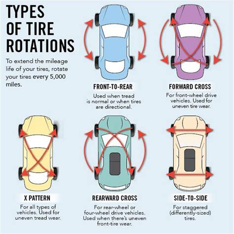 How To Rotate Car Tires Diagram