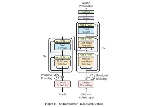 GPT-2 vs GPT-3: The OpenAI Showdown - KDnuggets