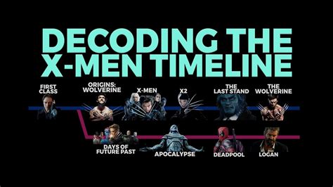 The X-Men Timelines Explained! - YouTube