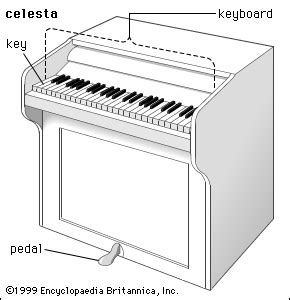 Celesta | Percussion, Keyboard, Mallet | Britannica