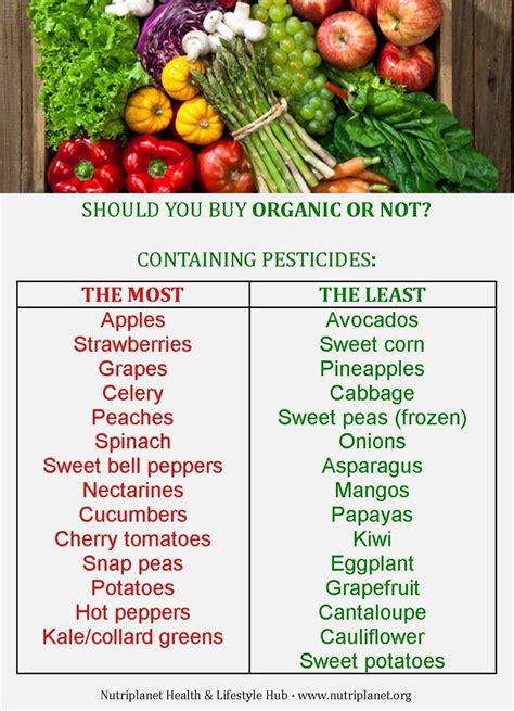 Foods Containing The Most And The Least Pesticides 2014