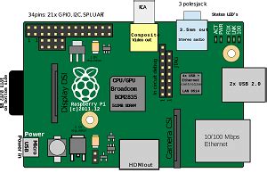 Saiba tudo sobre Raspberry Pi Board Technology-Electron-FMUSER FM / TV ...