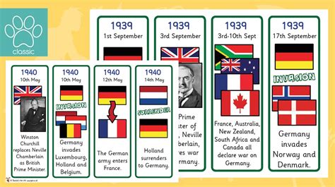 Teacher's Pet » World War 2 Timeline Sorting Activity