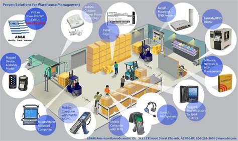 Rfid Based Asset Management System at best price in Hyderabad by ...