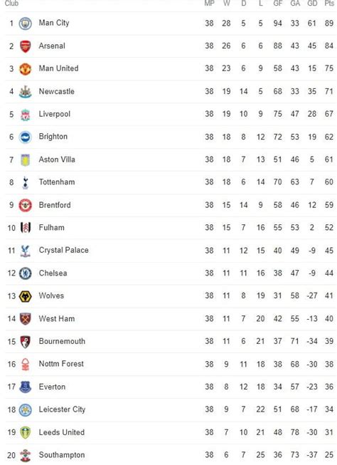 Premier League top eight now forming - Set to pull away? - NUFC The Mag